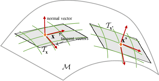 Figure 1 for Global versus Localized Generative Adversarial Nets