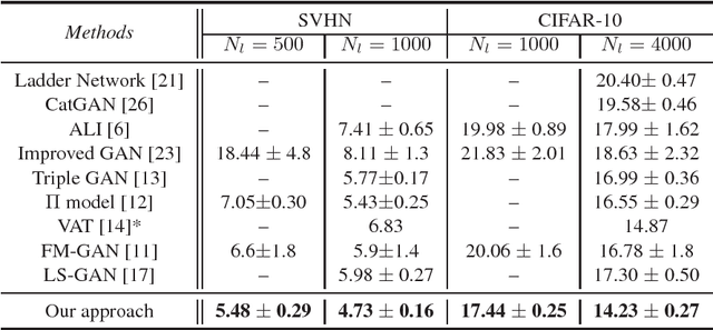 Figure 2 for Global versus Localized Generative Adversarial Nets