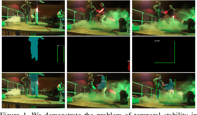 Figure 1 for Object Propagation via Inter-Frame Attentions for Temporally Stable Video Instance Segmentation
