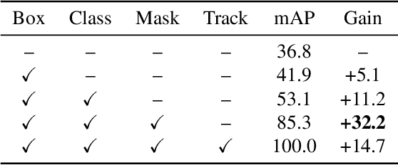 Figure 2 for Object Propagation via Inter-Frame Attentions for Temporally Stable Video Instance Segmentation