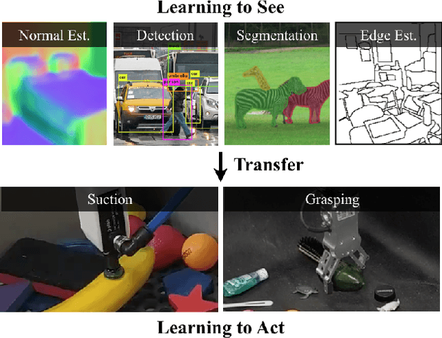 Figure 1 for Learning to See before Learning to Act: Visual Pre-training for Manipulation