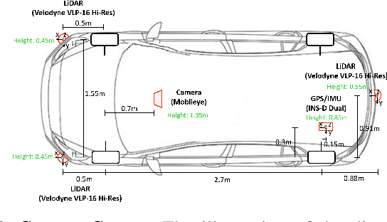 Figure 2 for Towards Defensive Autonomous Driving: Collecting and Probing Driving Demonstrations of Mixed Qualities