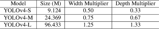 Figure 2 for Egocentric View Hand Action Recognition by Leveraging Hand Surface and Hand Grasp Type