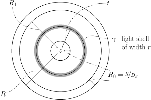 Figure 3 for Local Correlation Clustering with Asymmetric Classification Errors