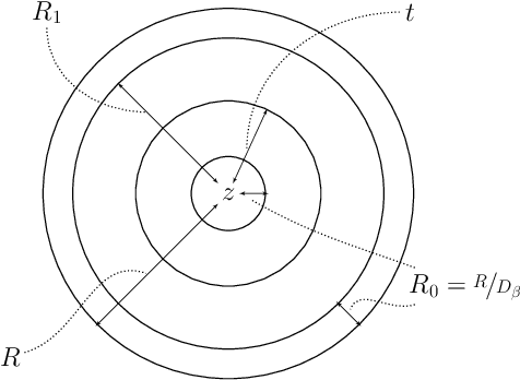 Figure 2 for Local Correlation Clustering with Asymmetric Classification Errors