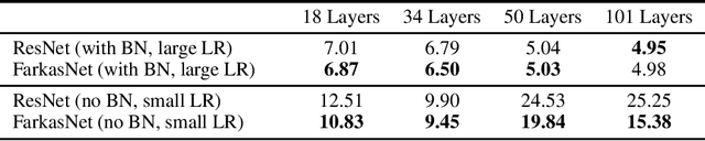 Figure 2 for Farkas layers: don't shift the data, fix the geometry