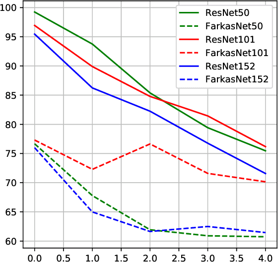 Figure 4 for Farkas layers: don't shift the data, fix the geometry