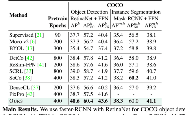 Figure 2 for Self-supervised Learning with Local Contrastive Loss for Detection and Semantic Segmentation