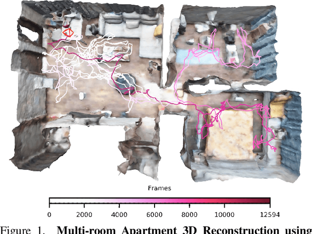 Figure 1 for NICE-SLAM: Neural Implicit Scalable Encoding for SLAM
