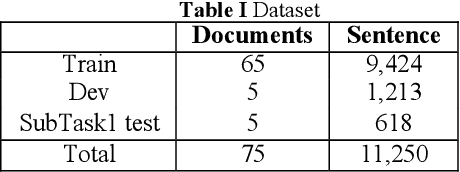 Figure 4 for Devising Malware Characterstics using Transformers