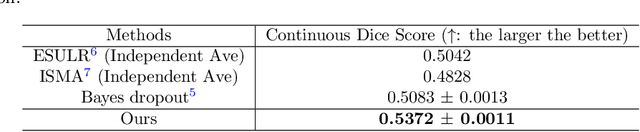 Figure 4 for Variational Inference for Quantifying Inter-observer Variability in Segmentation of Anatomical Structures