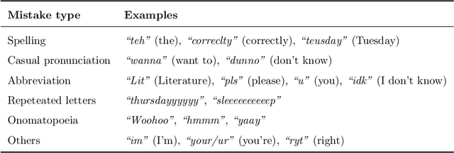 Figure 2 for Stacked DeBERT: All Attention in Incomplete Data for Text Classification