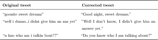 Figure 3 for Stacked DeBERT: All Attention in Incomplete Data for Text Classification