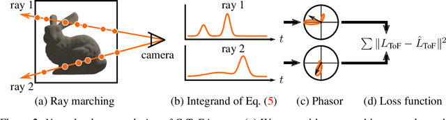 Figure 3 for TöRF: Time-of-Flight Radiance Fields for Dynamic Scene View Synthesis