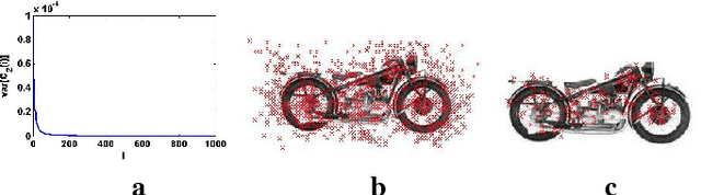 Figure 3 for Fast Wavelet-Based Visual Classification
