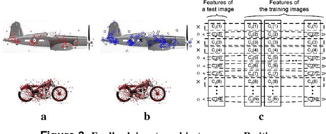 Figure 4 for Fast Wavelet-Based Visual Classification