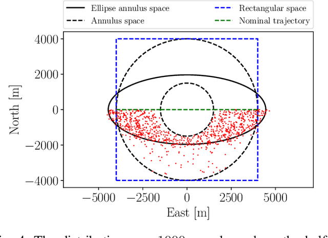 Figure 4 for COLREGs-Informed RRT* for Collision Avoidance of Marine Crafts