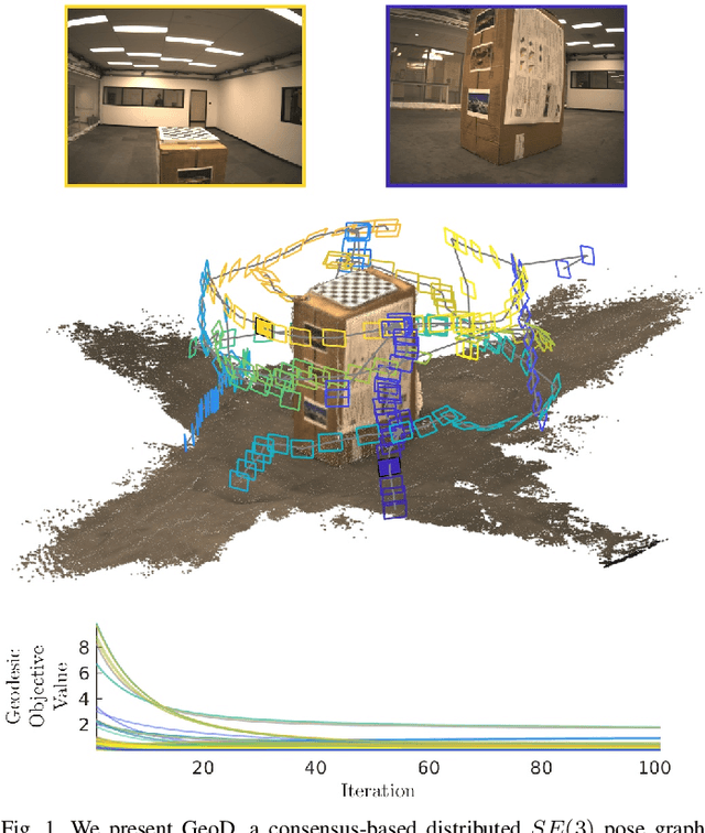 Figure 1 for GeoD: Consensus-based Geodesic Distributed Pose Graph Optimization
