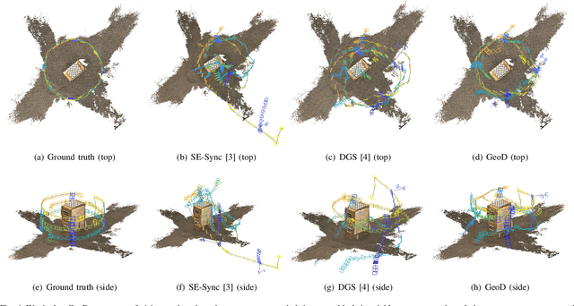 Figure 4 for GeoD: Consensus-based Geodesic Distributed Pose Graph Optimization