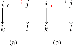 Figure 2 for GeoD: Consensus-based Geodesic Distributed Pose Graph Optimization