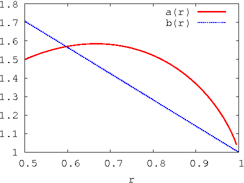 Figure 1 for Exact Structure Discovery in Bayesian Networks with Less Space
