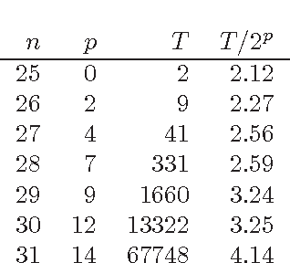 Figure 2 for Exact Structure Discovery in Bayesian Networks with Less Space