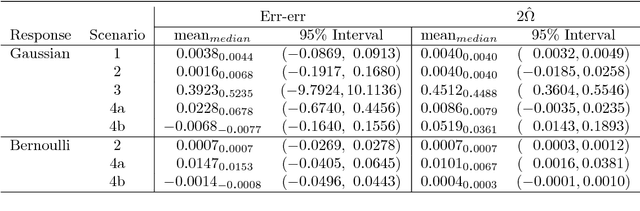 Figure 2 for Estimating prediction error for complex samples