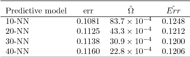 Figure 4 for Estimating prediction error for complex samples