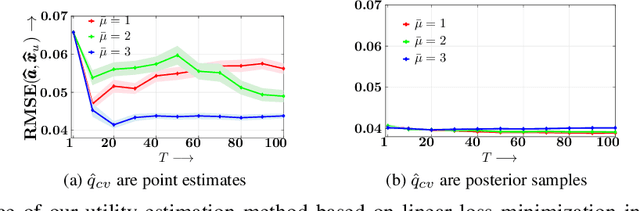 Figure 3 for Can A User Anticipate What Her Followers Want?
