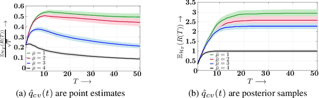 Figure 2 for Can A User Anticipate What Her Followers Want?