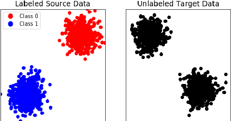 Figure 1 for Transfer Learning for Aided Target Recognition: Comparing Deep Learning to other Machine Learning Approaches