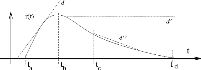 Figure 1 for Introducing numerical bounds to improve event-based neural network simulation