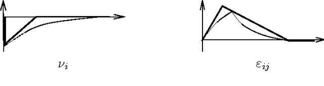 Figure 4 for Introducing numerical bounds to improve event-based neural network simulation