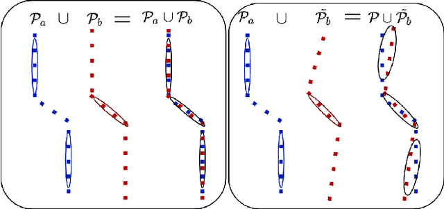Figure 3 for CorAl -- Are the point clouds Correctly Aligned?