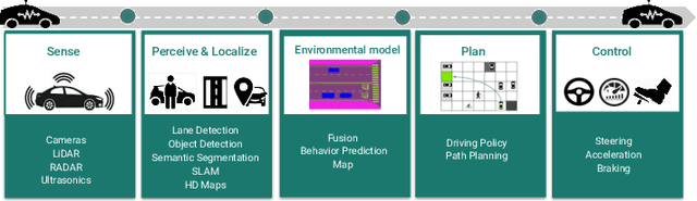 Figure 1 for ViT-BEVSeg: A Hierarchical Transformer Network for Monocular Birds-Eye-View Segmentation