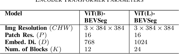 Figure 4 for ViT-BEVSeg: A Hierarchical Transformer Network for Monocular Birds-Eye-View Segmentation