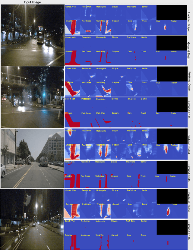 Figure 3 for ViT-BEVSeg: A Hierarchical Transformer Network for Monocular Birds-Eye-View Segmentation