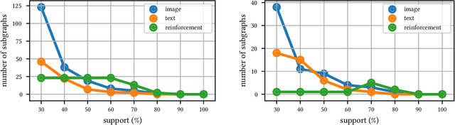 Figure 3 for GitGraph - Architecture Search Space Creation through Frequent Computational Subgraph Mining