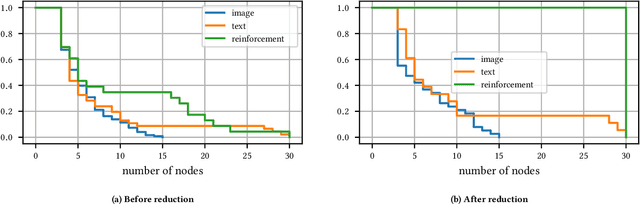 Figure 4 for GitGraph - Architecture Search Space Creation through Frequent Computational Subgraph Mining