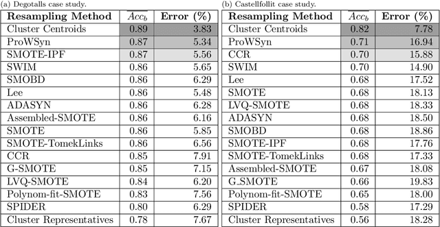 Figure 2 for End-to-End Intelligent Framework for Rockfall Detection