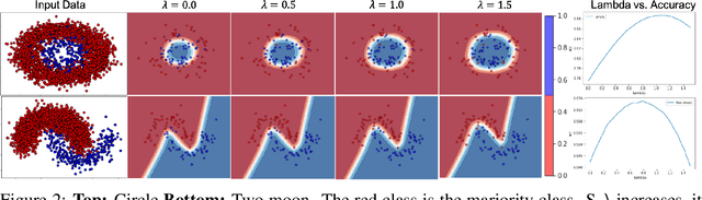 Figure 3 for Posterior Re-calibration for Imbalanced Datasets