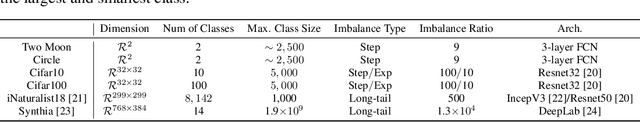 Figure 2 for Posterior Re-calibration for Imbalanced Datasets