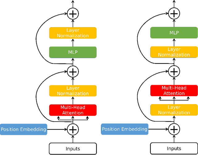 Figure 1 for Transformer-Unet: Raw Image Processing with Unet
