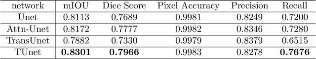 Figure 2 for Transformer-Unet: Raw Image Processing with Unet