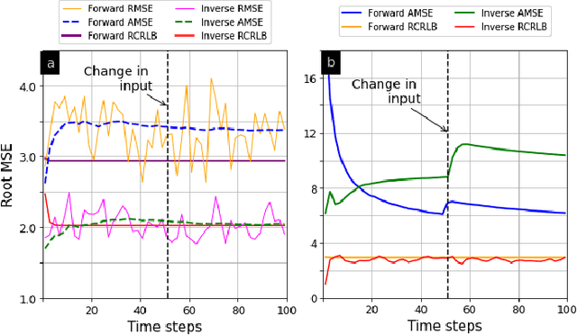 Figure 1 for Inverse Extended Kalman Filter