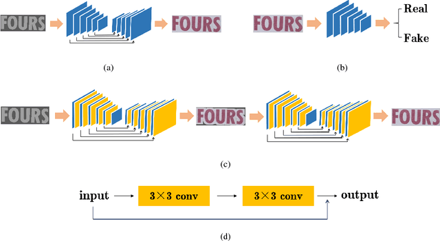 Figure 2 for Generating Text Sequence Images for Recognition