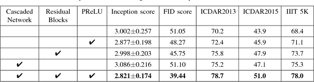 Figure 4 for Generating Text Sequence Images for Recognition