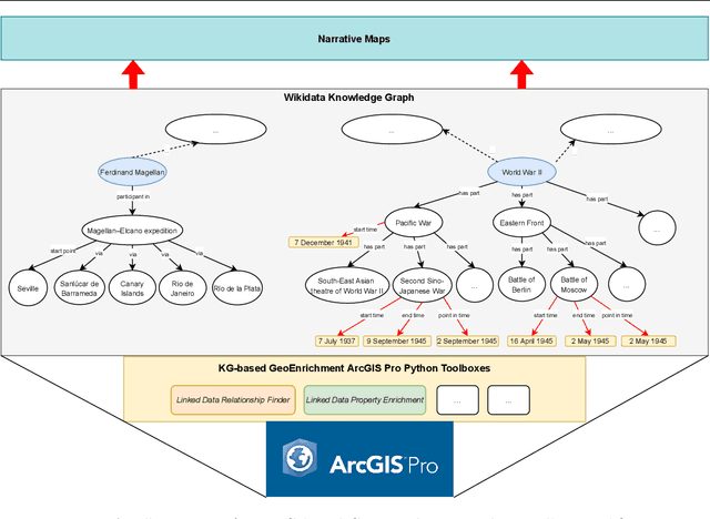 Figure 2 for Narrative Cartography with Knowledge Graphs