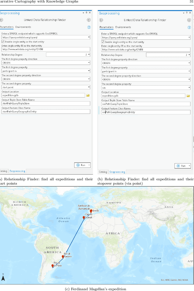 Figure 3 for Narrative Cartography with Knowledge Graphs