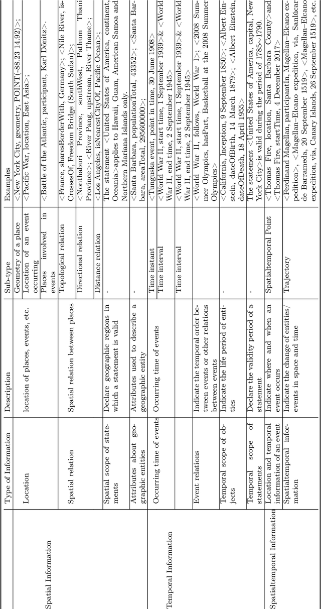 Figure 1 for Narrative Cartography with Knowledge Graphs